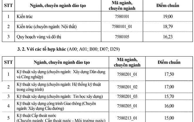 'Zoom in' điểm chuẩn của 'liên minh huyền thoại' 3 trường Đại học Bách - Kinh - Xây