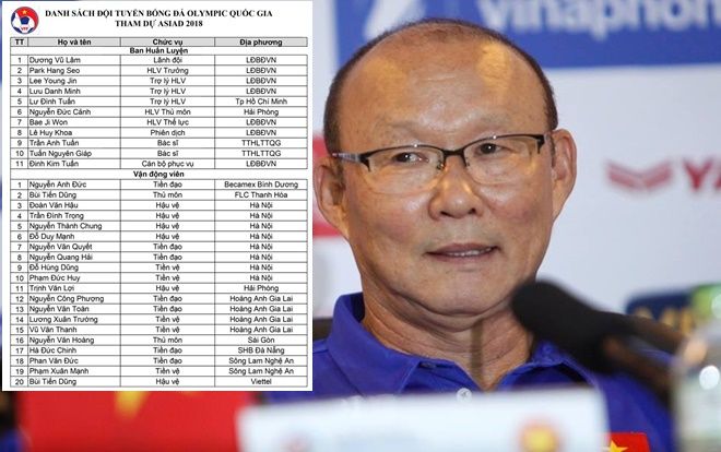 HLV Park Hang Seo: Đây là danh sách chính thức 20 cầu thủ U23 VN đi ASIAD