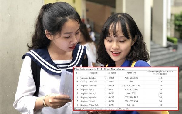 Đỗ đại học chỉ cần 13 điểm nhưng trường Cao đẳng này lại ‘thách thức’ thí sinh với điểm chuẩn chạm mốc 23