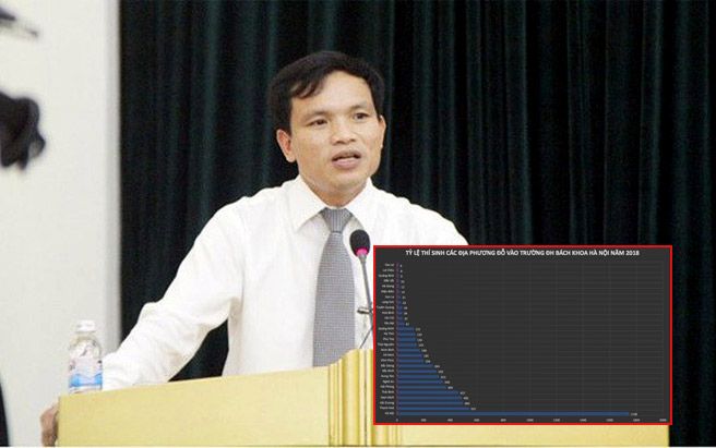 Thí sinh Lạng Sơn, Hòa Bình, Sơn La phủ khắp trường công an, quân đội: Cục trưởng Mai Văn Trinh nói gì?