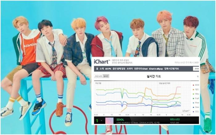 24 tiếng ra mắt 'Idol', BTS làm dày lên bảng thành tích với loạt kỷ lục mới nào?