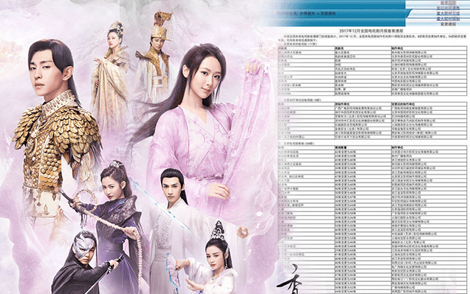 Không chỉ 'Hương mật tựa khói sương', những phim này cũng kéo dài số tập so với nguyên tác ban đầu