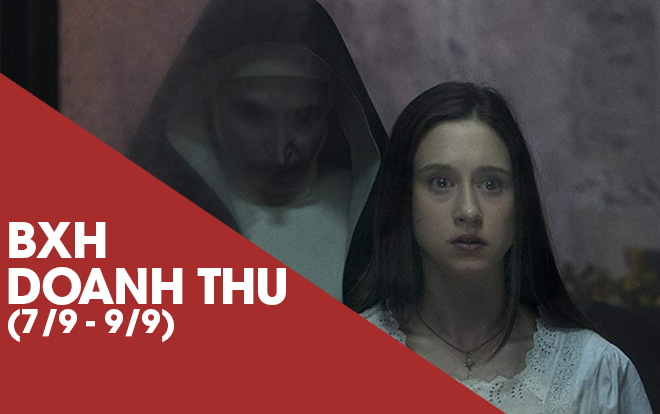 BXH doanh thu Bắc Mỹ (7/9 - 9/9): 'The Nun' tiến thẳng lên ngôi đầu, chấm dứt chuỗi chiến thắng của 'Crazy Rich Asians'