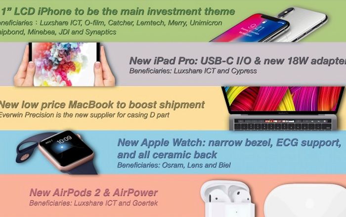 iPhone 2018 vẫn giữ cáp sạc lightning, MacBook 2018 trang bị Touch ID, Apple Watch chuyển sang chất liệu gốm