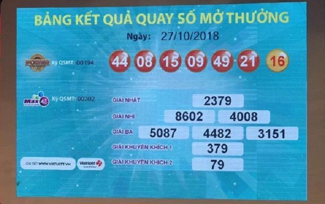 Đã có người trúng Vietlott gần 97 tỉ đồng ở TP HCM