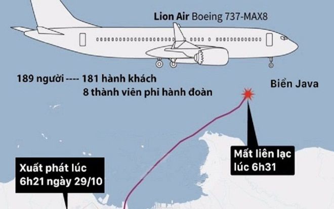 Hành trình của máy bay Indonesia trước khi lao xuống biển