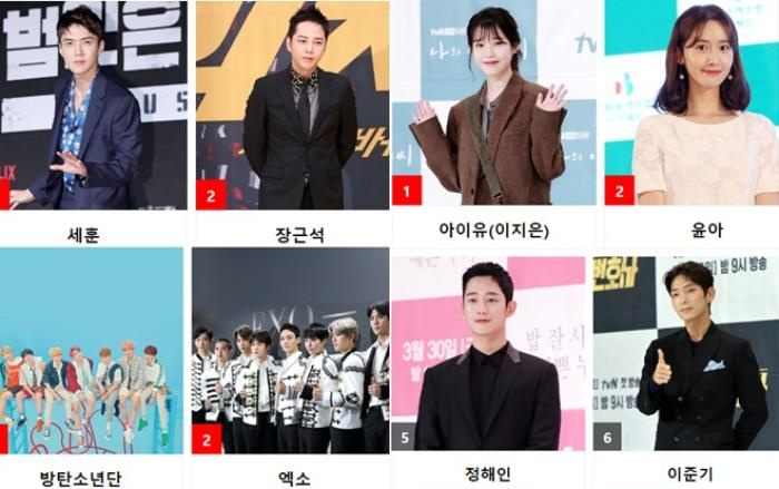 Bình chọn 'Asia Artist Awards' vòng cuối: Đây là 10 nghệ sĩ nổi trội đã 'đánh bại' 90 đối thủ đáng gờm