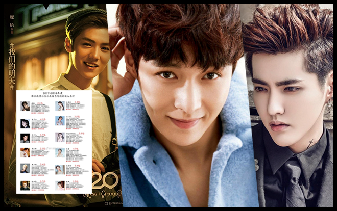 Rò rỉ danh sách cát sê của lưu lượng: Thu nhập Trương Nghệ Hưng nhiều hơn tổng của Lộc Hàm và Ngô Diệc Phàm cộng lại