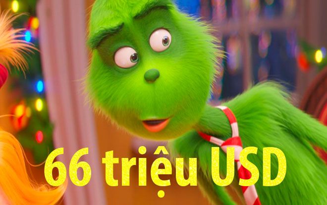 'The Grinch' tự tin đạt được 200 triệu USD doanh thu như dự tính