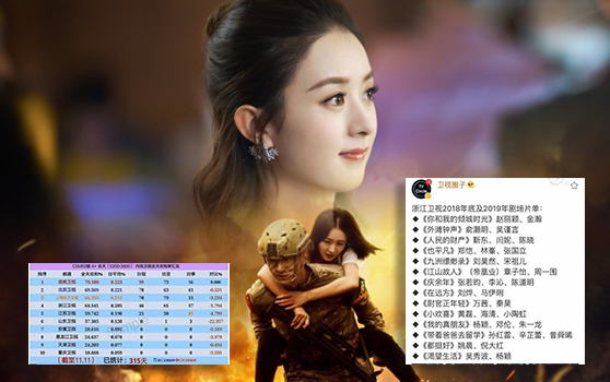 Đài Chiết Giang phải chăng đang lãng phí danh tiếng của Triệu Lệ Dĩnh?