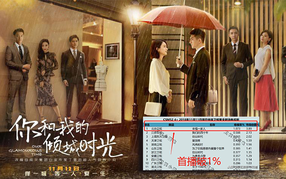 'Thời gian tươi đẹp của anh và em' đạt rating thấp là do nam chính Kim Hạn?