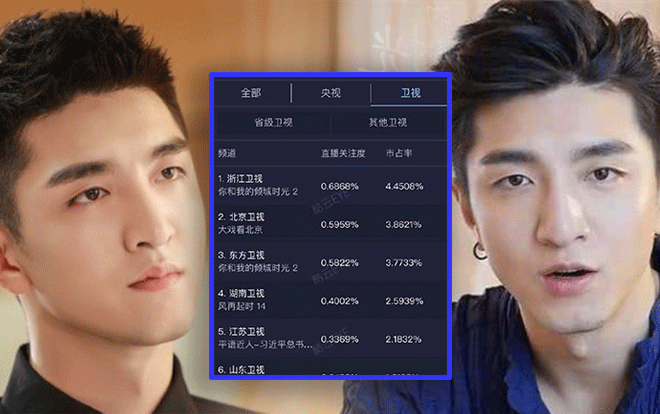 Lần đầu đóng nam chính, diễn xuất của Kim Hạn trong ‘Thời gian tươi đẹp của anh và em’ khiến khán giả kinh ngạc