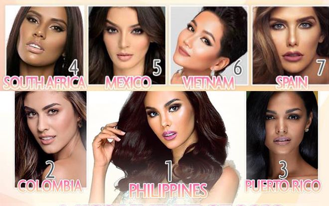 Chuyên trang sắc đẹp ‘tung hô’ gà nhà, H’Hen Niê vẫn rực rỡ ‘chốt hạ’ vị trí #6