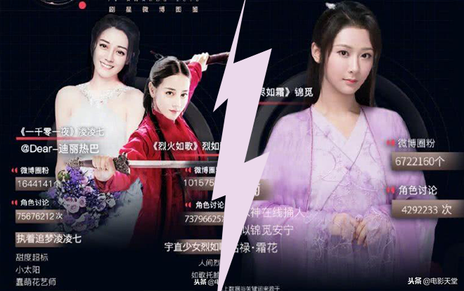 Giải phim truyền hình Đại thưởng: Dương Tử tiếp tục chịu thua Địch Lệ Nhiệt Ba về số phiếu bầu chọn của dân mạng