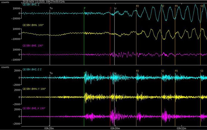 Bí ẩn thế giới rung lắc suốt 20 phút mà không ai biết