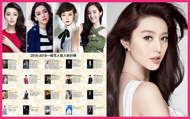 Sau scandal thuế, dân mạng chê cười BXH thu nhập của các nghệ nhân tuyến 1 năm 2016-2018