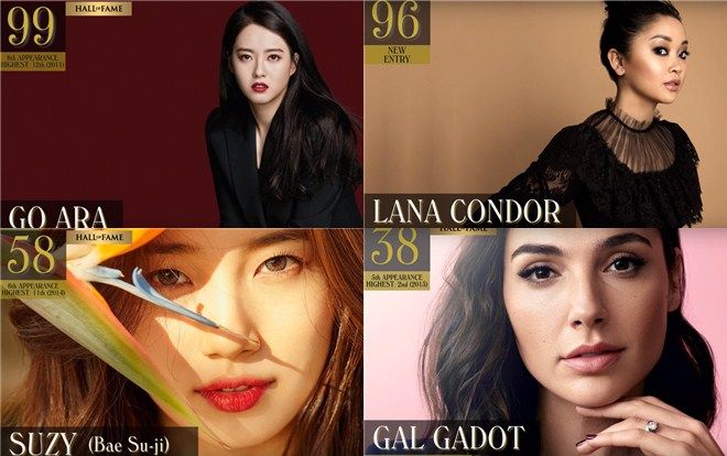 Go Ara, Lee Sung Kyung, Suzy và diễn viên gốc việt Lana Condor lọt top 100 gương mặt mỹ nhân đẹp nhất năm 2018