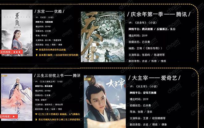 Những bộ phim Hoa ngữ đang đợi phát sóng trong năm 2019, bạn hóng bộ nào?