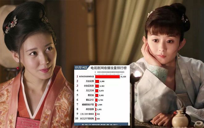 Để trả thù cho mẹ, Minh Lan ép Lâm tiểu nương 'nhận cơm hộp': Bộ phim đột phá kỷ lục mới với 300 triệu lượt xem một ngày