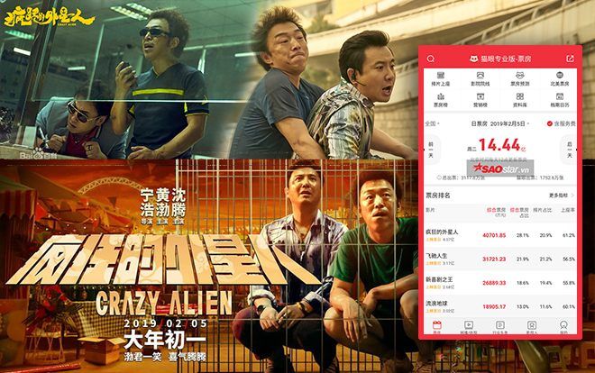 'Crazy Alien': Kẻ dám hạ Châu Tinh Trì lẫn Thành Long tại phòng vé phim Tết 2019 của Trung Quốc