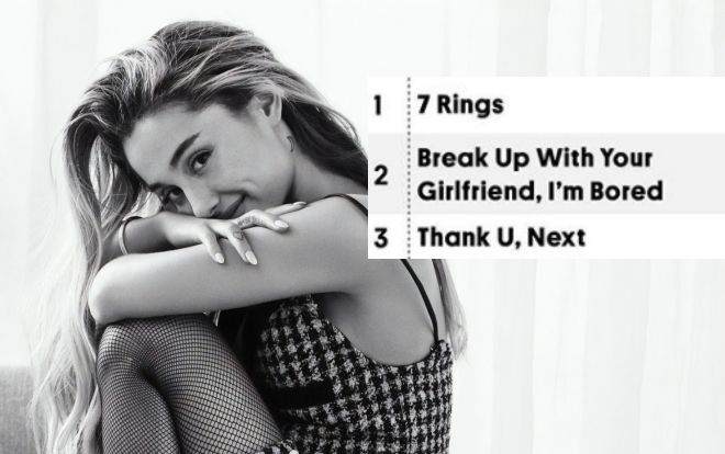 'Ngất lịm' nhìn BXH Billboard Hot 100 tuần này: Toàn bộ 12 ca khúc từ album Thank U, Next (Ariana Grande) đều có mặt