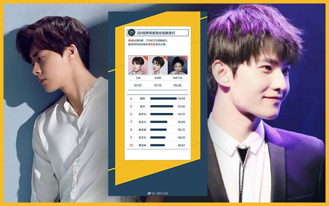 Bảng giá trị thương mại nam minh tinh Hoa ngữ từ năm 2014-2018