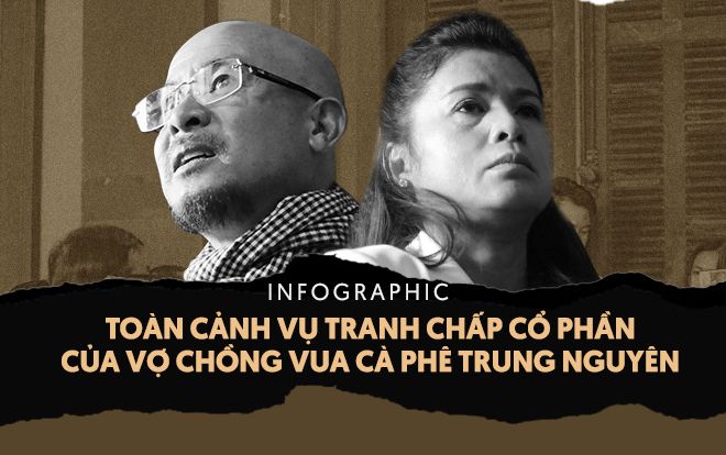 Infographic: 21 năm tình nghĩa vợ chồng và 3 năm ồn ào ly hôn của vua cafe Trung Nguyên