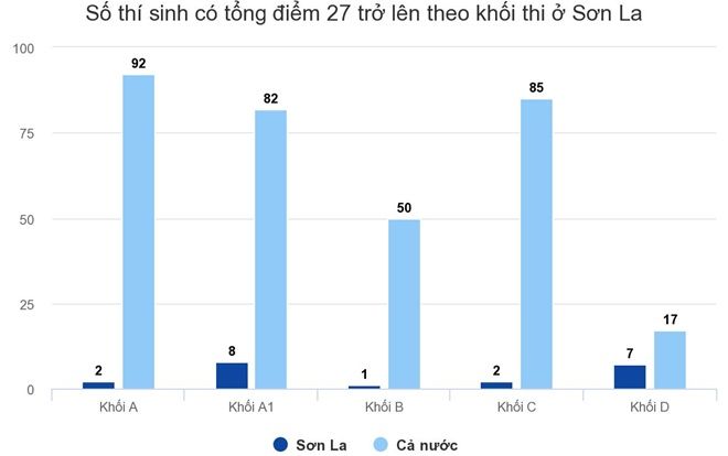 Nữ sinh Sơn La tiếp tục được học trường Luật sau khi bị hạ 11 điểm