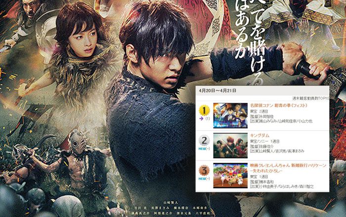 'KINGDOM' có khởi đầu tốt, dự kiến tổng doanh thu lên tới 4 tỷ yên