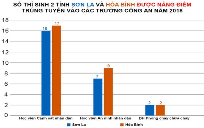 Xử lý gian lận thi cử: Những trì hoãn và thoái thác khó hiểu