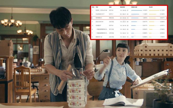 'Trúc mộng tình duyên' Dương Mịch cũng không cứu nổi rating của Hunan TV