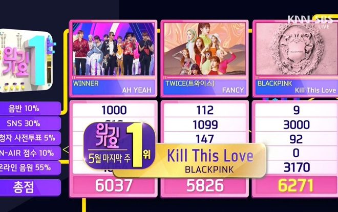 BlackPink bất ngờ vượt mặt WINNER và TWICE, 'giật cúp' Inkigayo tuần này dù ngưng quảng bá từ lâu