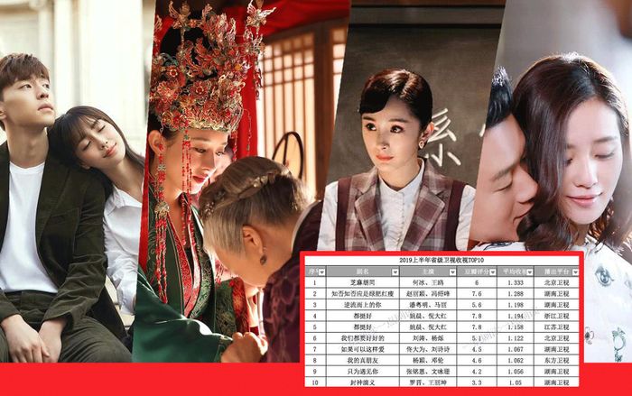 Thị trường phim truyền hình Trung Quốc nửa đầu 2019: Tiếp sức tiểu hoa sau 85, ai đang dẫn đầu rating?
