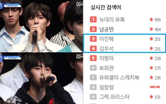 'Produce X 101' tập 7: Kim Woo Seok - Lee Jin Hyuk (UP10TION) thắng lớn, đứng top tìm kiếm ở Hàn