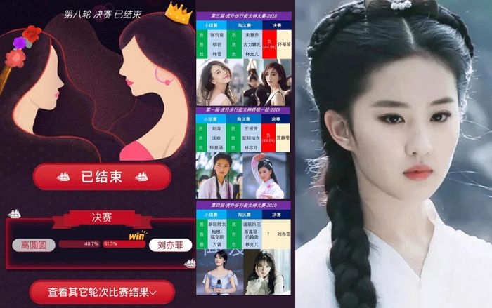 Giải Nữ thần HUPU mùa thứ 4 diễn ra với chiến thắng trong tay Lưu Diệc Phi