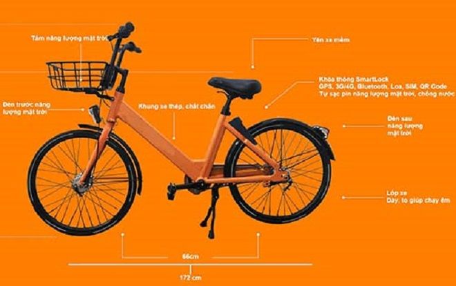 Sẽ thí điểm dịch vụ xe đạp công cộng ở Đà Nẵng