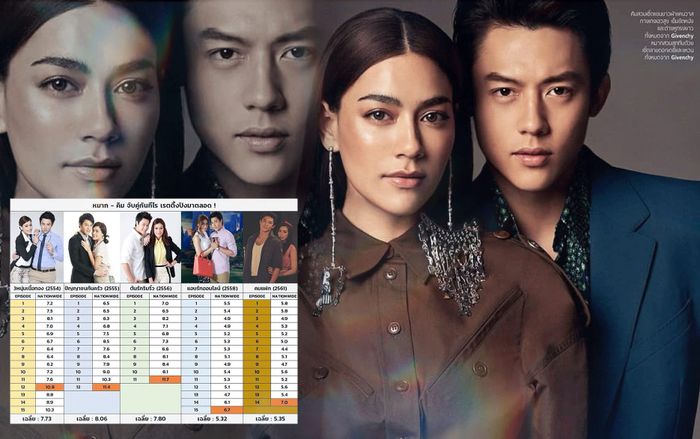 Xếp hạng rating 5 bộ phim truyền hình ấn tượng của cặp đôi Vàng màn ảnh Thái Lan Mark Prin và Kimmy Kimberley