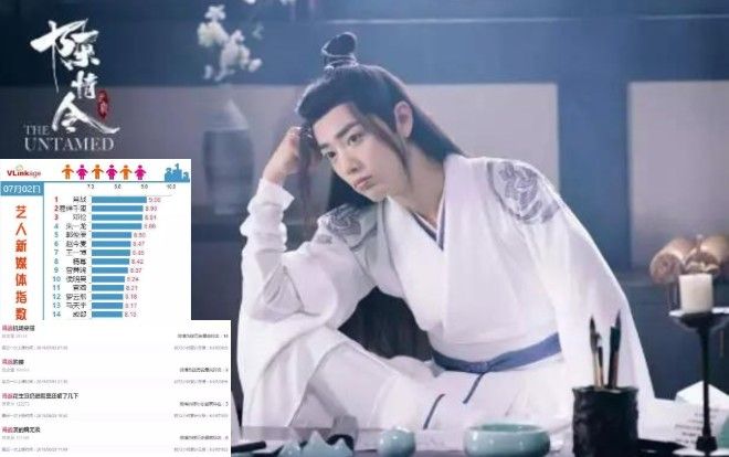 Tiêu Chiến: Trong 5 ngày lên nhiệt sưu 4 lần, đứng đầu danh sách diễn viên trên BXH Vlinkage