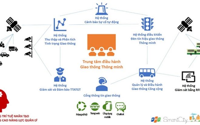 Người dân TP.HCM hưởng nhiều tiện ích từ giao thông thông minh