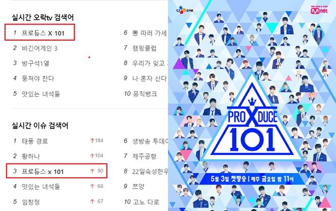 10 phút trước khi phát sóng chung kết, 'Produce X 101' đứng đầu xếp hạng tìm kiếm ở Hàn