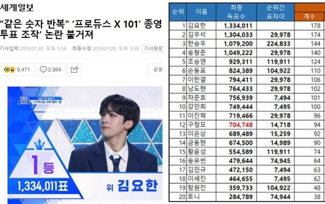 Thao túng kết quả 'Produce X 101': Truyền thông yêu cầu công khai phiếu bầu và đây là phản ứng của Mnet
