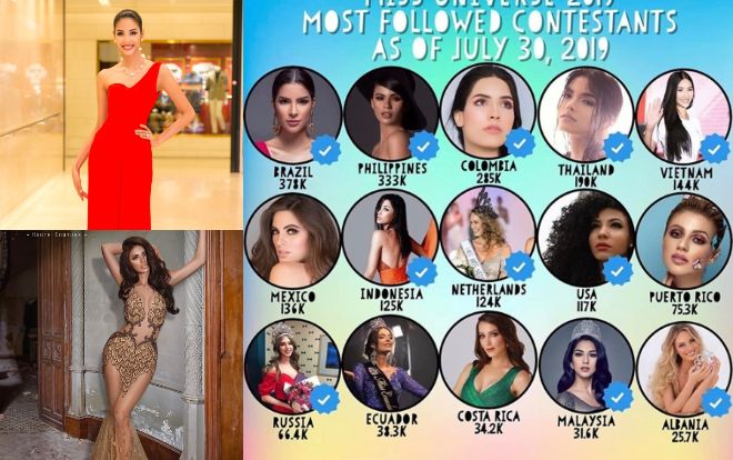 Hot: Hoàng Thùy bất ngờ lọt top 5 thí sinh được yêu thích nhất Miss Universe 2019