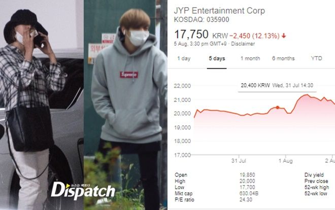 Cổ phiếu JYP ở mức thấp nhất trong 18 tháng qua sau tin Jihyo (Twice) hẹn hò với Kang Daniel