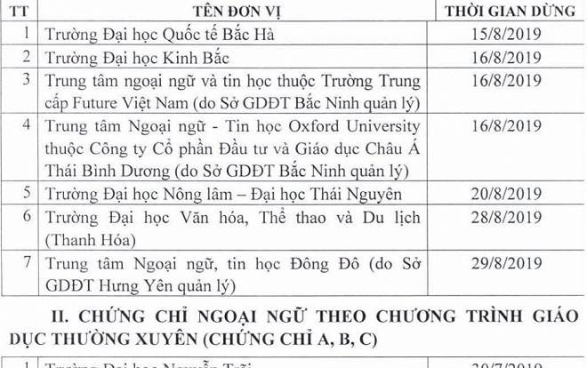 Hàng loạt đơn vị phải dừng tổ chức thi và cấp chứng chỉ ngoại ngữ, tin học
