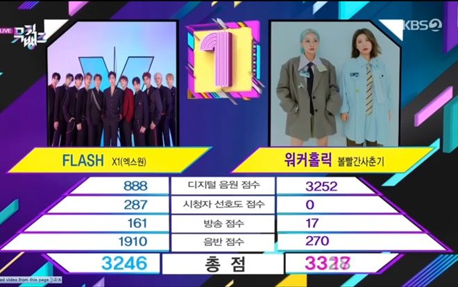 Đánh bại 'FLASH' của X1, BOL4 thắng cúp đầu tiên trên 'Music Bank'