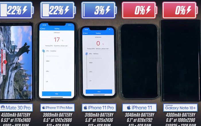 iPhone 11 Pro Max có thời lượng pin ấn tượng khiến nhiều smartphone Android 'ngửi khói'