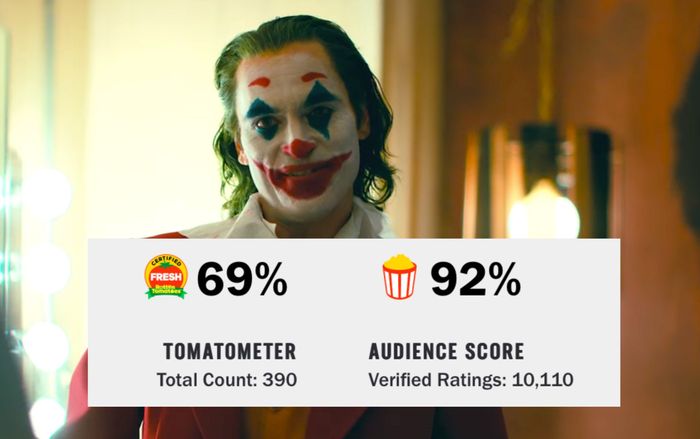 Một lần nữa, phản ứng của giới phê bình và khán giả về Joker đối nghịch nhau!