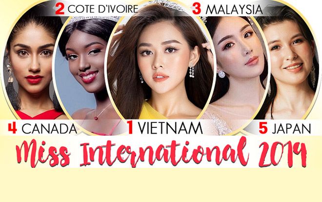 Tường San được Missosology kỳ vọng đăng quang Miss International: 'Việt Nam sẽ lập kỳ tích'