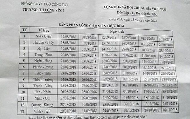 Không có kinh phí chi trả cho bảo vệ, giáo viên Tiền Giang phải phân chia nhau trực đêm để giữ trường