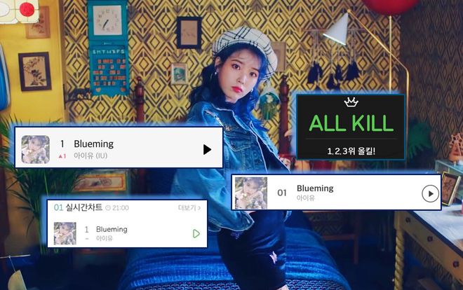 Thành tích đáng gờm của 'Blueming' (IU): Càn quét tất cả BXH âm nhạc trong thời gian ấn tượng